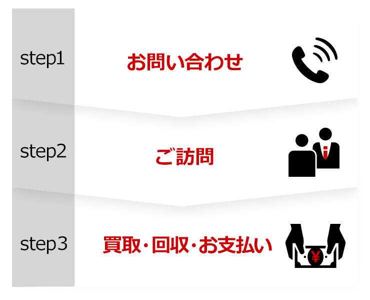 最短即日ご訪問